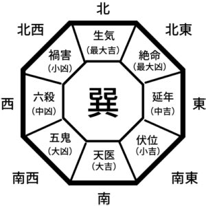 風水 震|あなたの吉方位を決める本命卦とは――生年月日から。